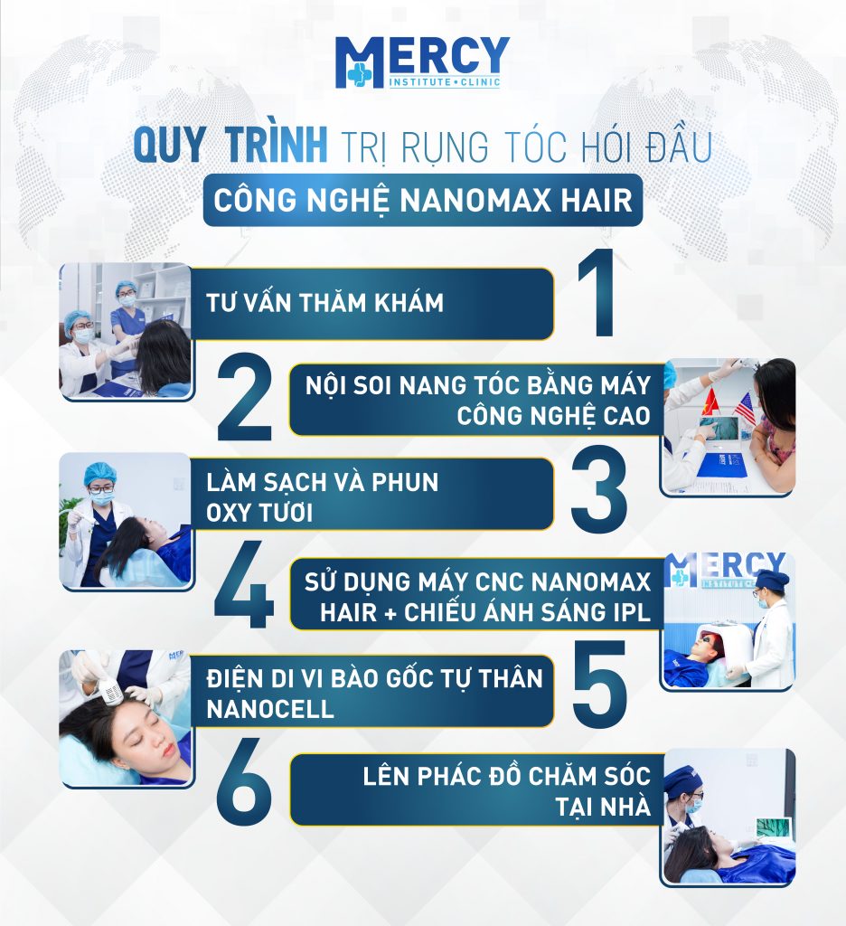 Quy trình điều trị rụng tóc Nanomax Hair