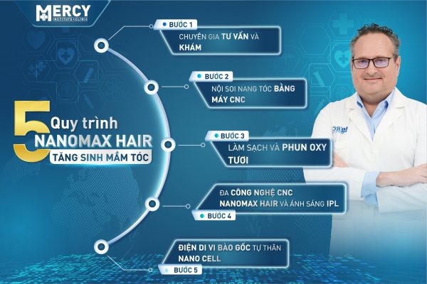 Trị rụng tóc bằng công nghệ NANOMAX HAIR